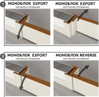 Monobloks” Profildoors”